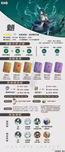 元神魈主c阵容搭配圣遗物插图