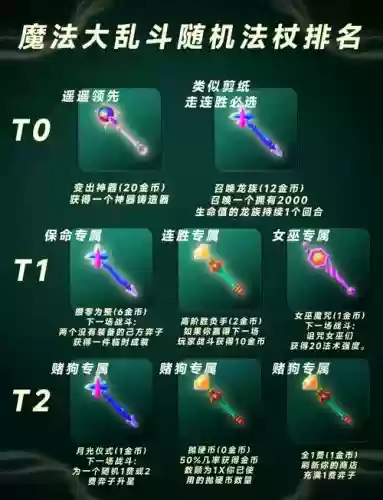 wow魔杖攻击影响技能释放吗插图