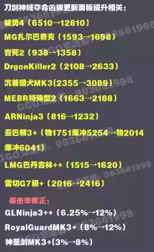 刀剑神域夺命凶弹武器武器选择插图
