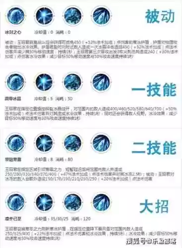 王者荣耀技能加1加点图