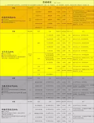 贪婪魔洞装备掉落，贪婪洞窟魔能套装