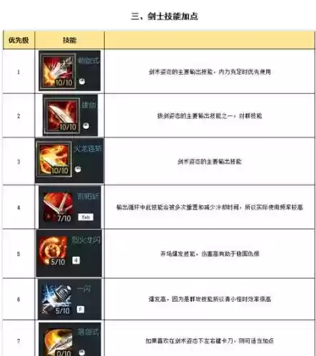 剑士五星什么技能，剑士阵容装备插图