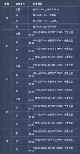 诛仙3装备怎样快速升级，诛仙3装备升级等级顺序插图