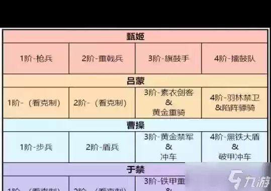 卧龙吟2全蜀国阵容搭配，卧龙吟蜀国230攻略