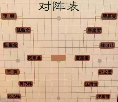 随机冲突符文搭配阵容，随机冲突符文搭配阵容推荐