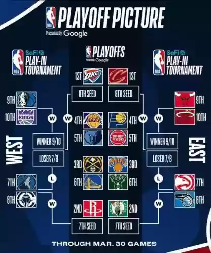 NBA阵容搭配，nba阵容位置图解插图