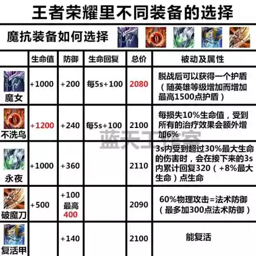 法抗装备改版，法抗最强装备插图