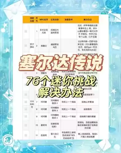 塞尔达传说6个技能，塞尔达传说技能四种能力获得插图