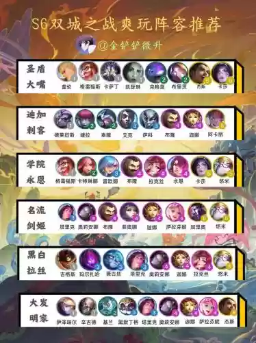双城之战全羁绊阵容搭配,双城之战阵容推荐插图 双城之战全羁绊阵容搭配,双城之战阵容推荐插图