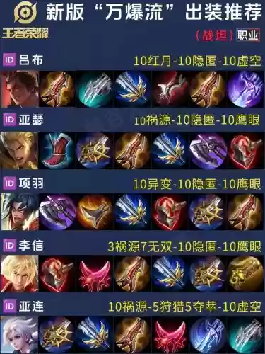 王者荣耀最暴力的装备，王者装备暴击率最高是多少插图1