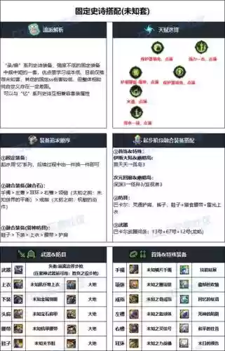 dnf男弹药普雷装备搭配，dnf男弹药堆什么插图1