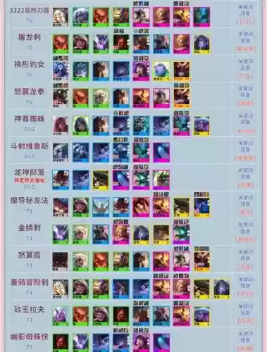 手游云顶阵容神将搭配，云顶神将搭配什么插图