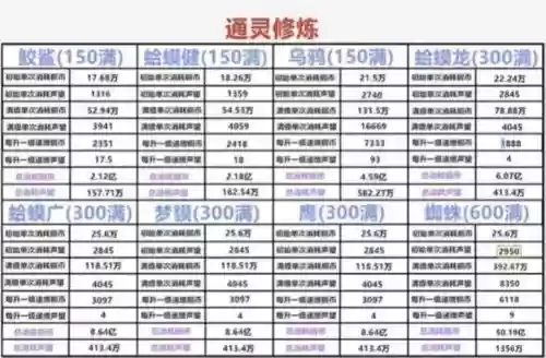 手游火影忍者进阶攻略，火影手游进阶加多少战力插图1