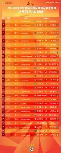 2019鲁能赛季阵容搭配，2019年鲁能足球赛程表