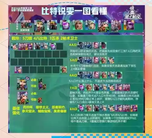 英雄联盟比较稳的阵容搭配,lol英雄阵容搭配插图1 英雄联盟比较稳的阵容搭配,lol英雄阵容搭配插图1