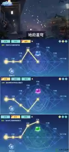 神武2手游魔王技能，神武手游魔王新伙伴搭配插图1