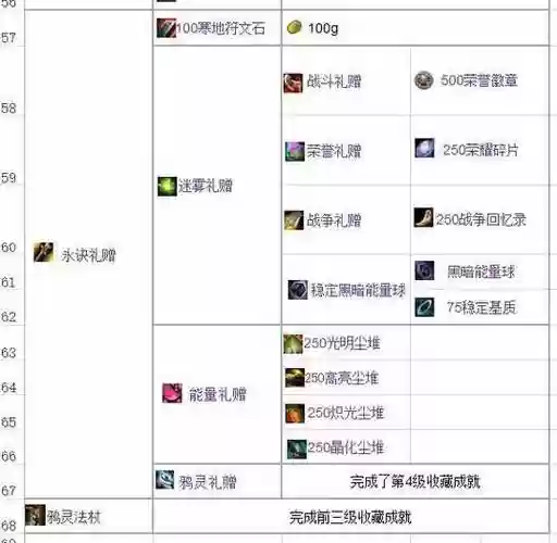 永诀前置武器，永诀制作攻略插图