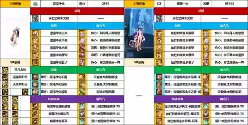 巫女刷图远古装备搭配，巫女刷图怎么样插图1