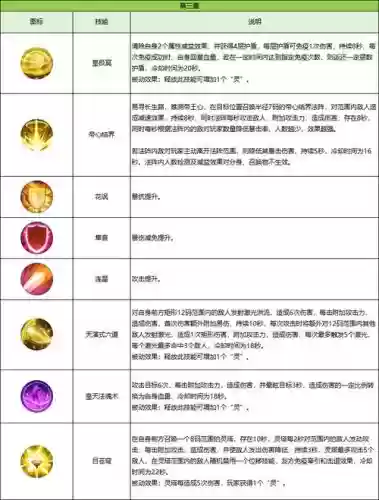 诛仙3辰皇门派技能加点，诛仙3辰皇完美加点插图