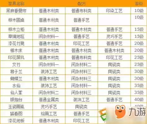 梦幻西游合家具心得，梦幻西游家具怎么做成功率高插图1