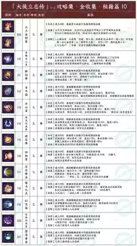 江湖群雄传2攻略存档，江湖群雄传2内功排名插图