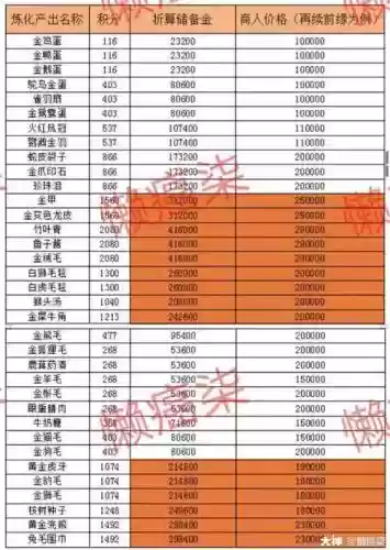 梦幻西游牧场积分怎么收，梦幻西游牧场积分怎么用插图1