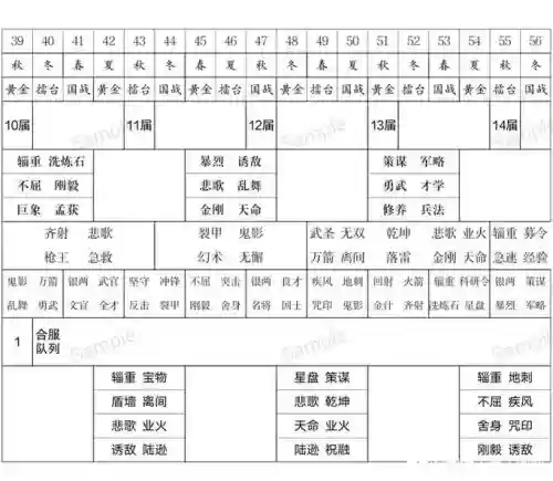 兵临三国阵容搭配，兵临三国攻略插图1