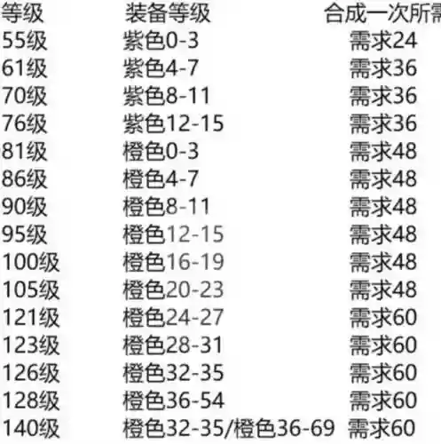 火影武器等级对应，火影武器等级对应什么插图1
