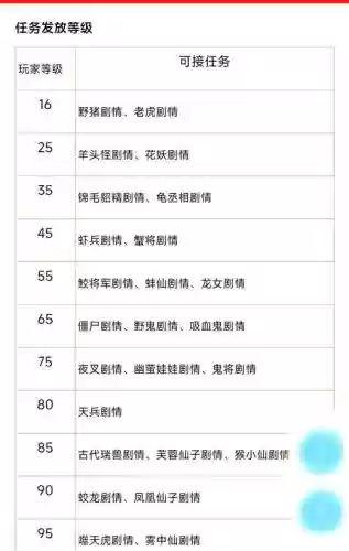 梦幻西游2红尘任务给经验吗，梦幻红尘一共多少经验插图