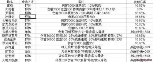 仙之侠道2武器排行，仙之侠道2最强装备插图1