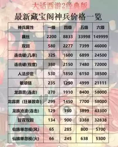 大话2大闹武器，大话2大闹换什么划算