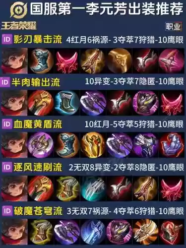 李元芳推塔用什么技能，李元芳快速推塔出装插图