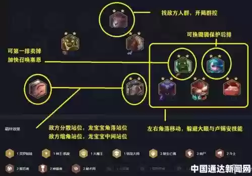 新版本丧尸阵容搭配图，最新版本丧尸阵容插图1