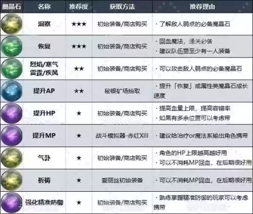最终幻想7最好的装备，最终幻想7最好的装备搭配插图