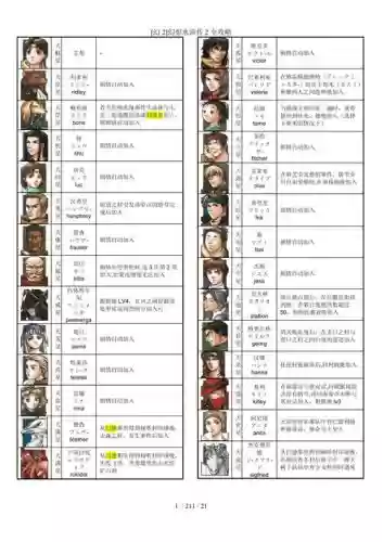 PSP幻想水浒传2图文攻略，psp幻想水浒传2全道具金手指插图1