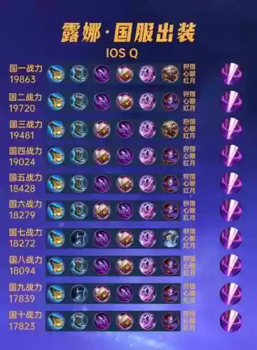 露娜搭配阵容，露娜队伍搭配插图1