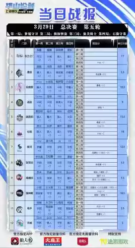 最新版变异斩杀狼阵容搭配，击杀变异的sot插图