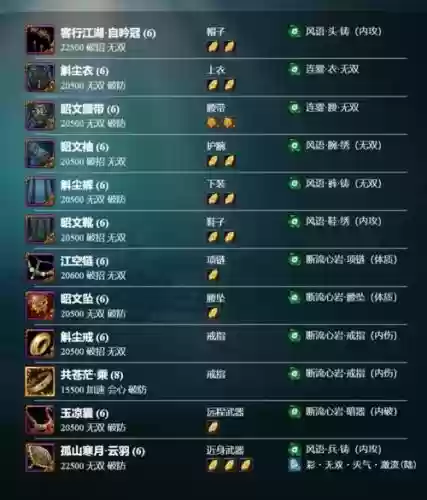 剑网三剑纯毕业装备选择，剑网三pve剑纯2020插图
