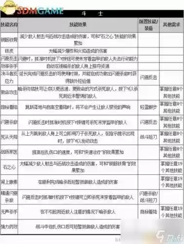 古墓丽影2中国游戏攻略，古墓丽影2中国游戏攻略图文插图1