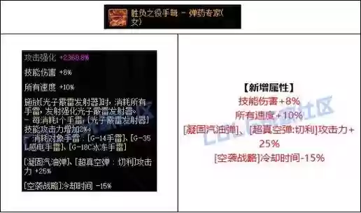 2017dnf速成女弹药装备，2020dnf女弹药