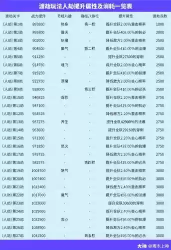 梦幻西游最快渡劫攻略，梦幻怎么渡劫最省力插图