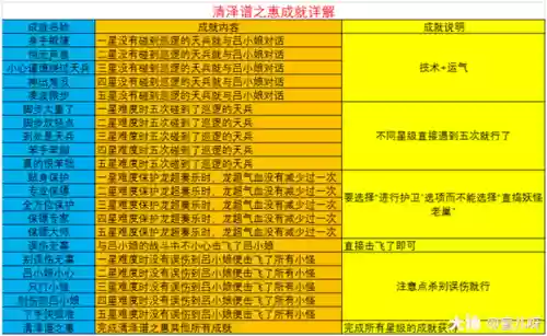 梦幻西游神器合清泽谱，梦幻西游神器清泽谱作用插图1