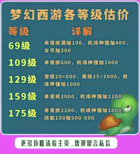 梦幻西游69有宝宝修吗，梦幻西游69级宝宝修怎么点划算插图