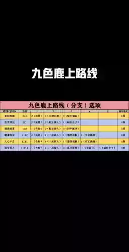 梦幻西游九色鹿上没修，梦幻西游九色鹿上难度修炼插图1