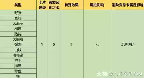 梦幻西游变身卡时间计算，2020梦幻西游变身卡效果