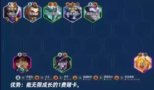 云顶s4决斗大师阵容搭配，云顶s45决斗大师阵容出装插图