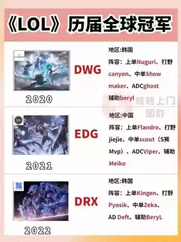 历年英雄联盟最强阵容搭配，英雄联盟历届最受欢迎选手插图