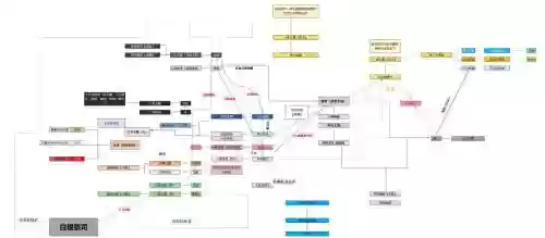爵迹攻略,爵迹总结插图 爵迹攻略,爵迹总结插图