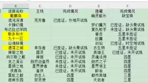 不可思议诸神棋盘阵容搭配，不可思议迷宫诸神的棋盘d20增加属性插图