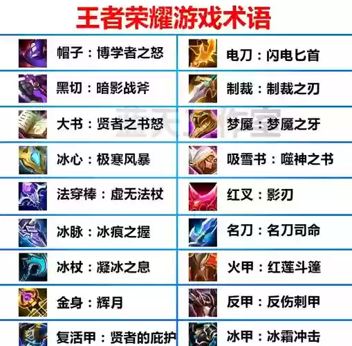 王者荣耀预购装备之后，王者荣耀装备预购是什么意思